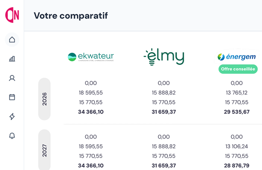 Photo comparateur Only Nrj